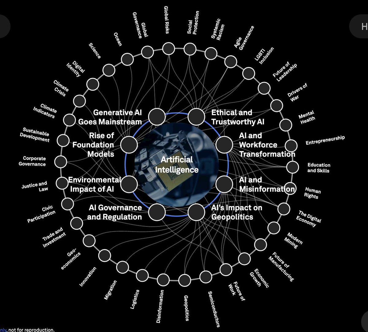 SovMichael's tweet photo. @feedfracture It is everything everywhere all at once in a jointly run operation with the goal of completing the end of human history by 2030. 

And yes, Covid was the attempt at creating the coerced move into the 4th Industrial Revolution. https://t.co/BwsyypAqmo