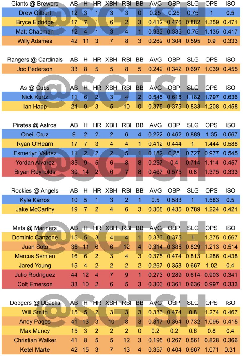 SgtSH's tweet photo. ISO #mlb #gamblingx https://t.co/S2Nr2oJiJB
