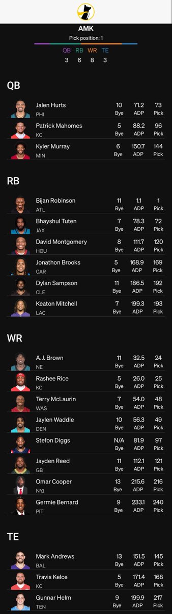 FFMichaelK's tweet photo. If you use today’s ADP this Little Board has +500 ADP CLV lmfao https://t.co/Ad8SDV2yzl