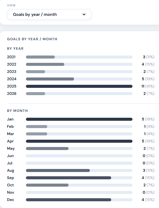 Fcinterdata tweet picture