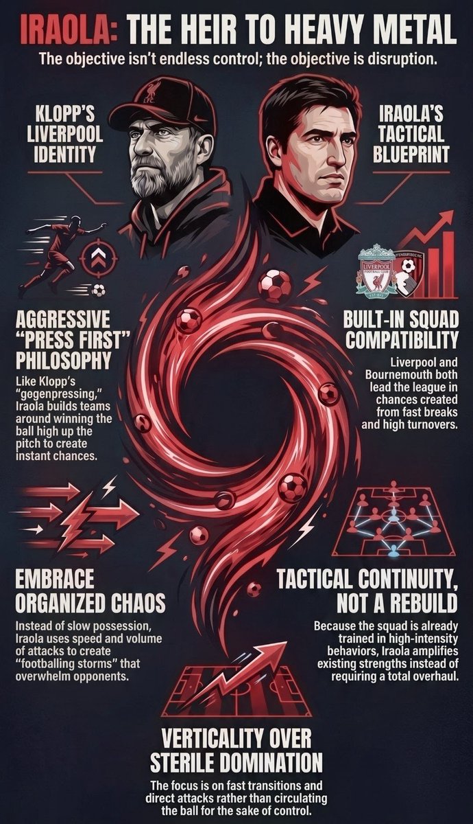 Gursh | LFC tweet media