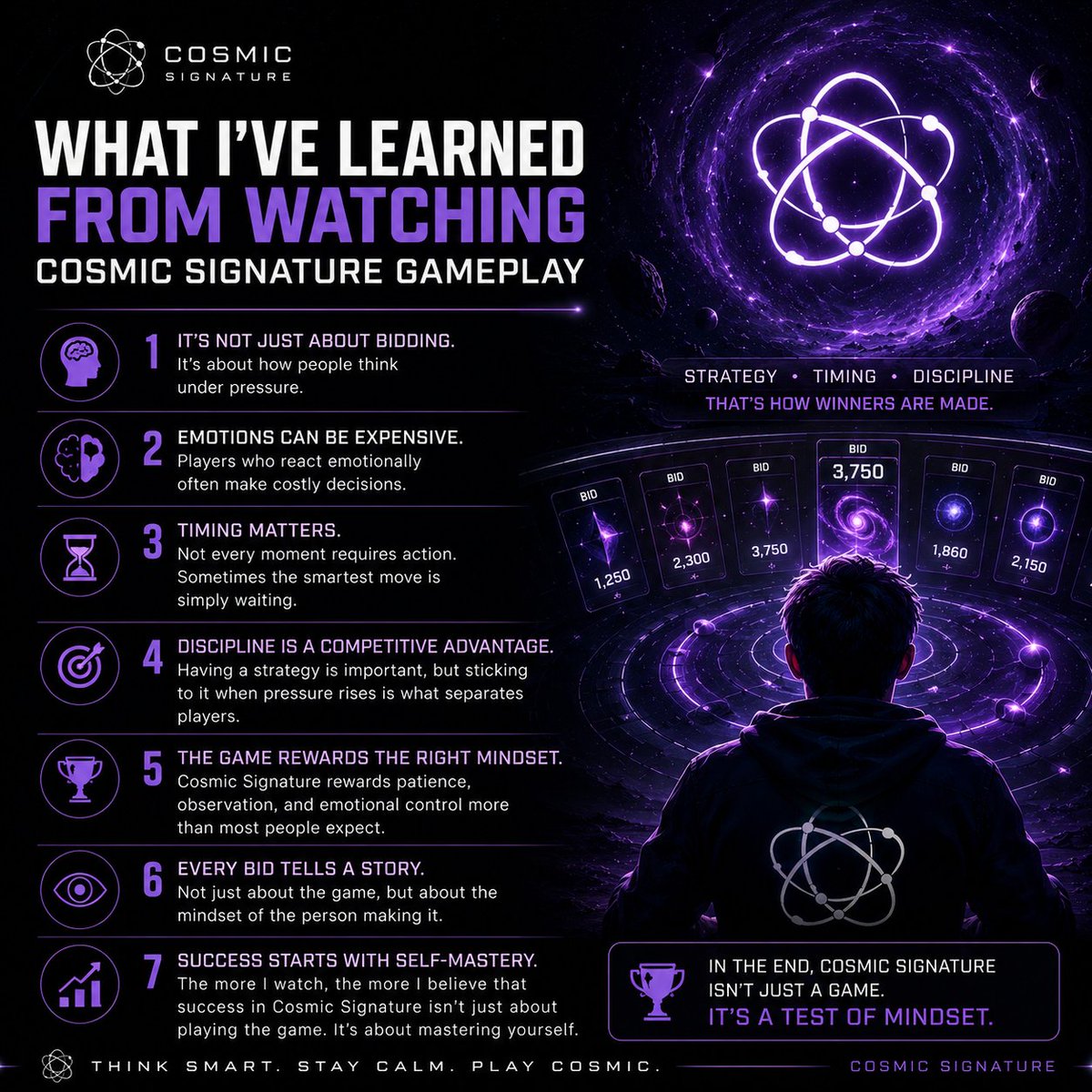 SundayBen5656's tweet photo. What I've Learned From Watching @CosmicSignature Gameplay

1. After watching @CosmicSignature gameplay for a while, I've realized something, the game isn't just about bidding It's about how people think under pressure.

2. The players who react emotionally often make costly decisions, the players who stay patient usually create better opportunities for themselves.

3. Timing matters, not every moment requires action sometimes the smartest move is simply waiting for the right opportunity.

4. I've also learned that discipline is a competitive advantage, having a strategy is important, but sticking to it when pressure rises is what separates players.

5. Perhaps the biggest lesson is this
@CosmicSignature rewards patience, observation and emotional control more than most people expect.

6. Every bid tells a story, not just about the game, but about the mindset of the person making it.

7. The more I watch, the more I believe that success in @CosmicSignature isn't just about playing the game It's about mastering yourself.

Website: https://t.co/2Anj266UqU
#CosmicSignature #GameFi #Web3Gaming