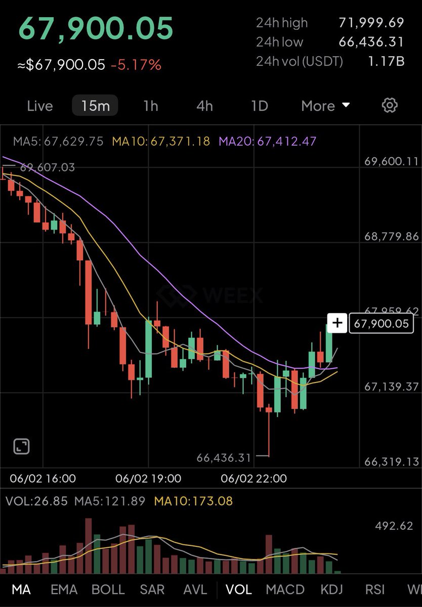 CryptooSeneR's tweet photo. Olması gereken oluyor https://t.co/EoFE2G0N0R