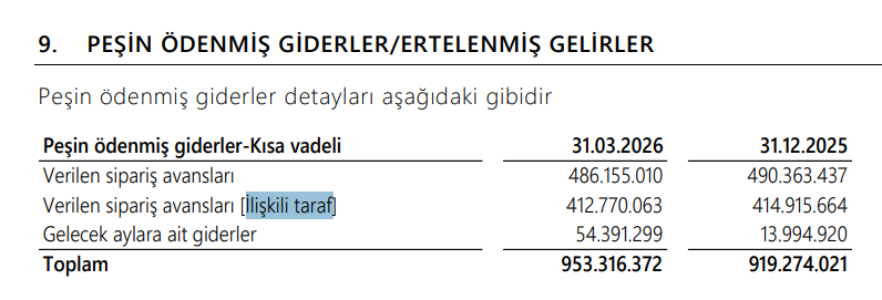 Cy_bist's tweet photo. Evet, ayrıca ilişkili tarafa peşin ödeme yapmış. İlk çeyrek cirosu ve maliyetleri içerisinde de ilişkili tarafların payı çok yüksek. #Trilc https://t.co/b83vtKLkcF