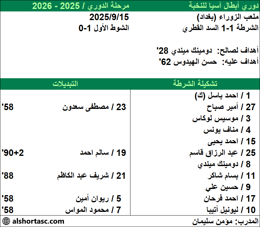 AlshortaSC1932 tweet picture