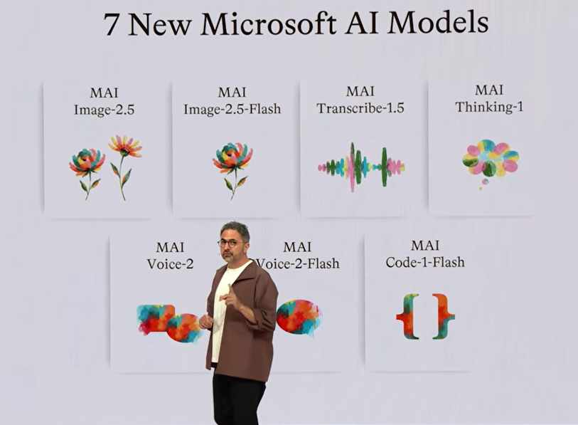 Meet the new Microsoft MAI model family MAI-Thinking-1 : Flagship ...