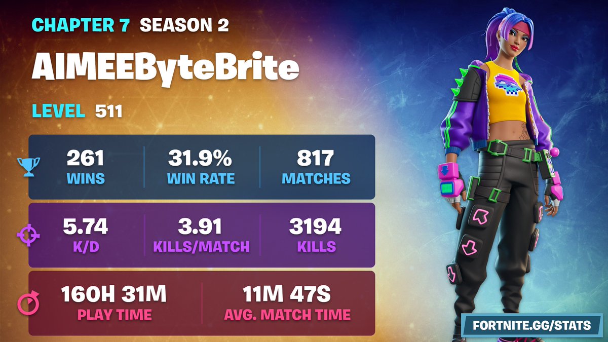AimeeByteBrite's tweet photo. @FortniteDotGG Boom! https://t.co/EJCiRkpmeW