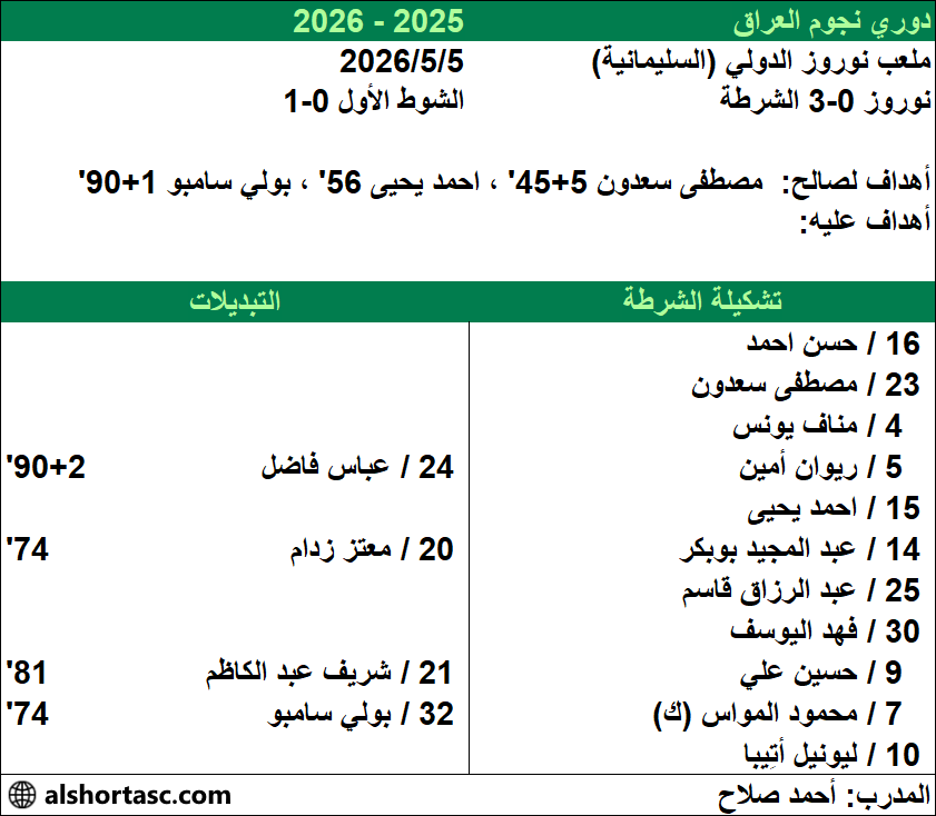 AlshortaSC1932 tweet picture