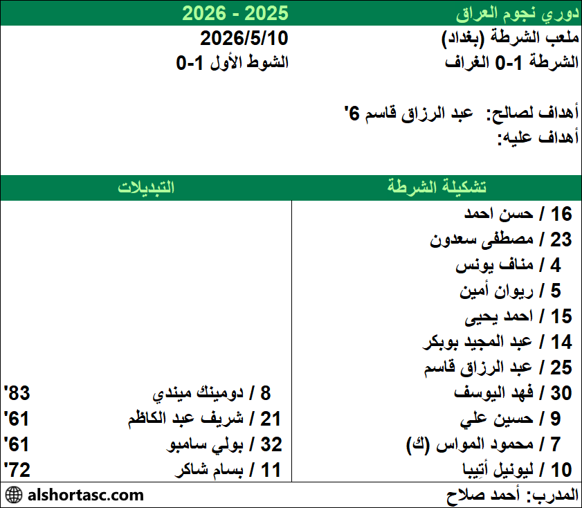 AlshortaSC1932 tweet picture