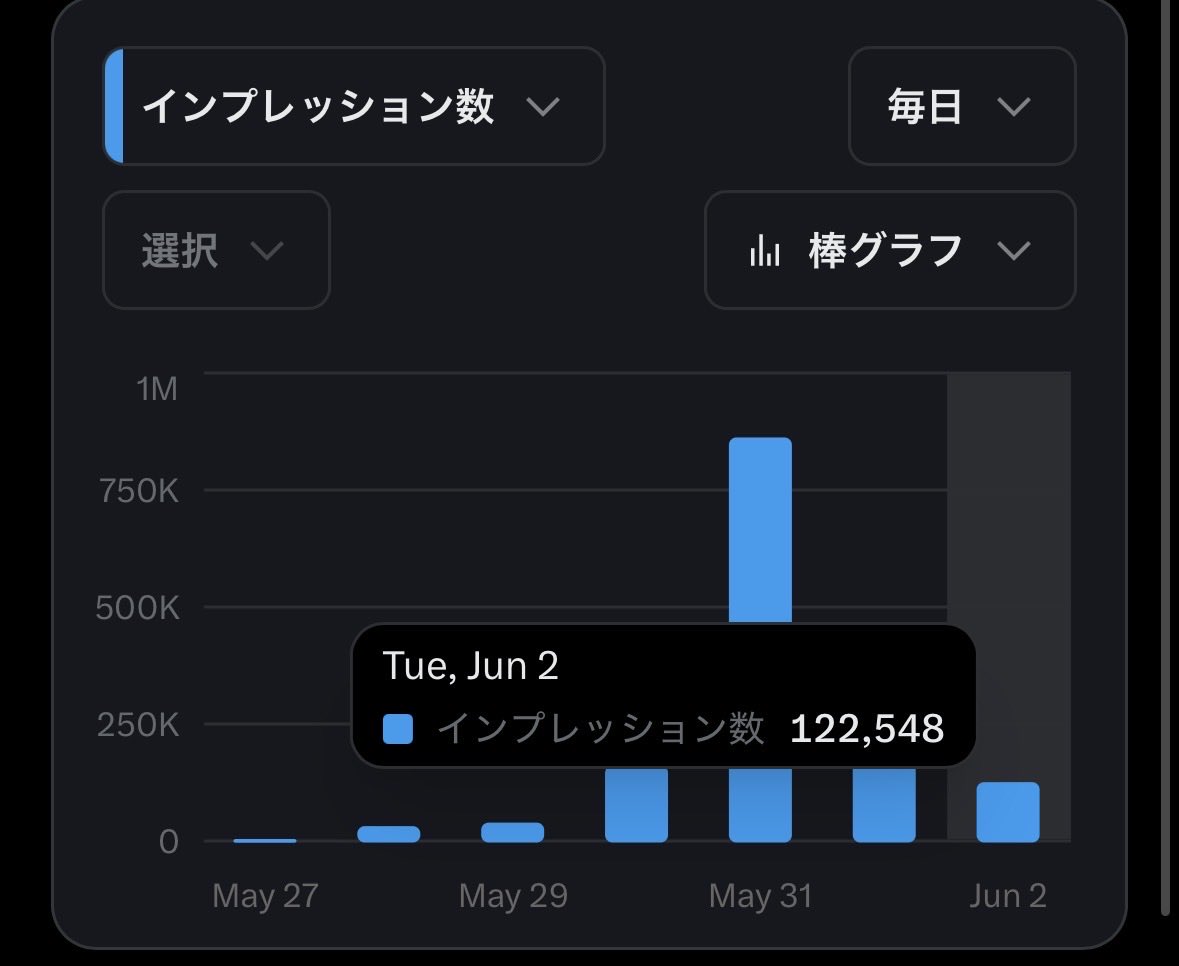 FIREしたいキーウィ🥝 tweet media