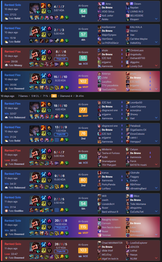 Dano2KK's tweet photo. @drewlevin Hey boss I got banned 30 days for inting when my historic is literally only turbo wins or i'm doing the best in the team, could you please tell me the reason of my ban :)   Do Bronx#PRIME https://t.co/Zk9ug5H2p4