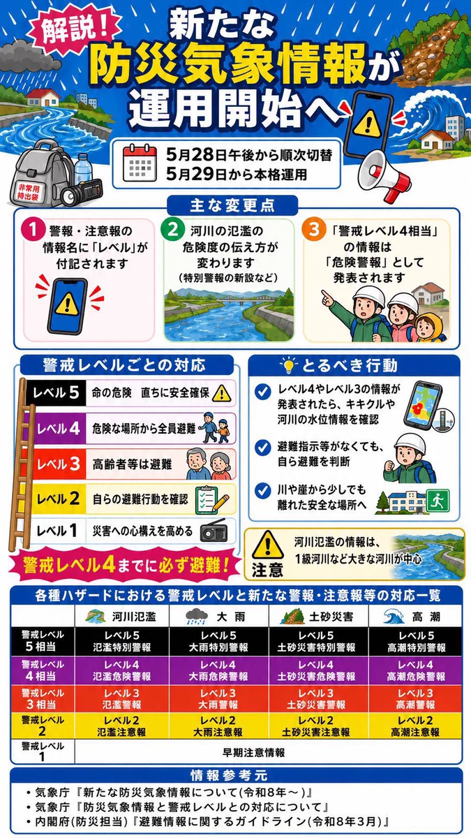 ウェザーニュース on X: 
