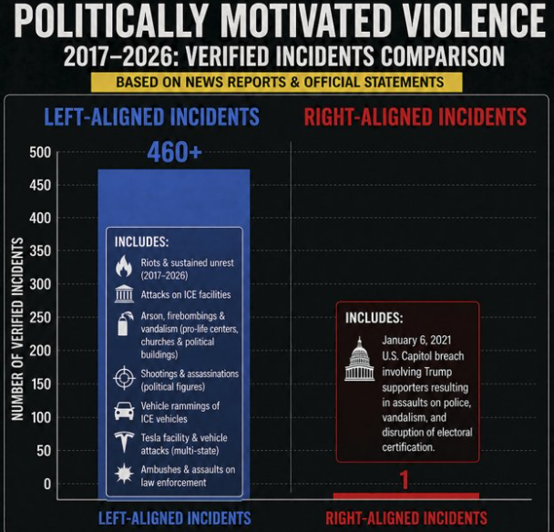 tootal2's tweet photo. @TheDemocrats https://t.co/UBIj2JbMXw