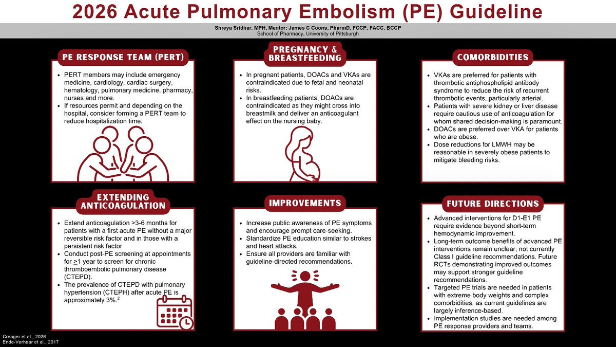 accpcardprn's tweet photo. It's time for another great #TeachingTuesday. Shreya Sridhar (@shreysrid) gives us a great summary of the new 2026 Acute Pulmonary Embolism Guidelines! https://t.co/kEqzeepTwa