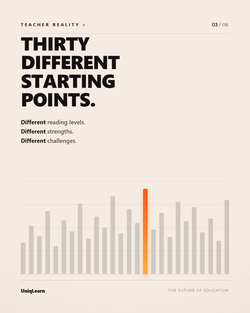 UniqLearn's tweet photo. One teacher.
Thirty students.
Thirty different starting points.

Personalized learning shouldn't require thirty different lesson plans.

The future of education helps teachers reach every student. 🍎

#EdTech #FutureOfEducation https://t.co/Xq2GW3x66U