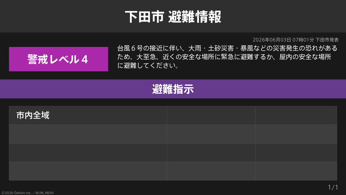 UN_NERV's tweet photo. 【静岡県下田市 避難指示】
静岡県下田市に避難指示が発令されています。
発令理由: 台風６号の接近に伴い、大雨・土砂災害・暴風などの災害発生の恐れがあるため。 https://t.co/8SnUHi8nsL