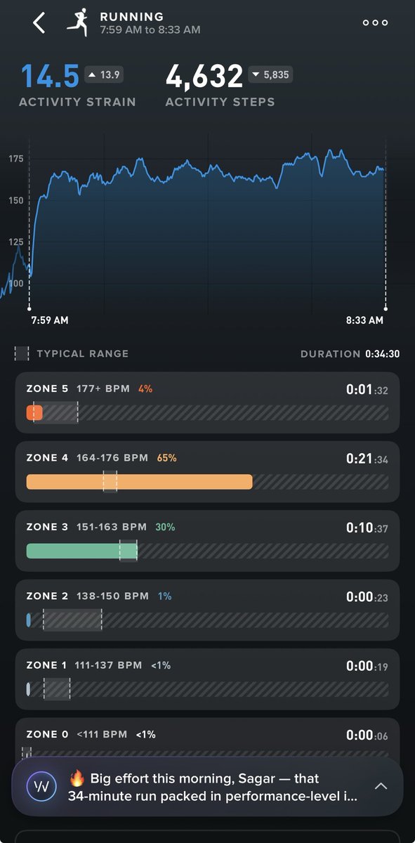 SagarAwatade's tweet photo. I have some serious chemical locha in my head.

Most of the time my head and mind keep fighting.

Latest example: yesterday my brain convinced me I’ll jump to GLP ( not mind).

As journey of 110-> 95 was smooth and there is plateau since last few months

Today while running, two songs are still lingering in my head:

nanga hi तो aaya tha क्या ghanta leke jayga  
aapna time aayega……

दिल yai jiddi hai…….

Putting it here as I get more social pressure for a few things than anything else.

This might be my last social experiment or open digital pressure before I switch to peptide.

As I said, I’m a foodie and sweet tooth lover, so following a food pattern is a pain for the mind and not for the brain.

Dream of getting 6 packs out of my current laadi of pav.

Why do this?

As I always focus on oral health awareness and Fu***** ass***, why should I follow only a daily oral care routine and ignore overall health?

The way I started here, finally everything

mind + brain + oral health + overall health

is surely interlinked with each other.
