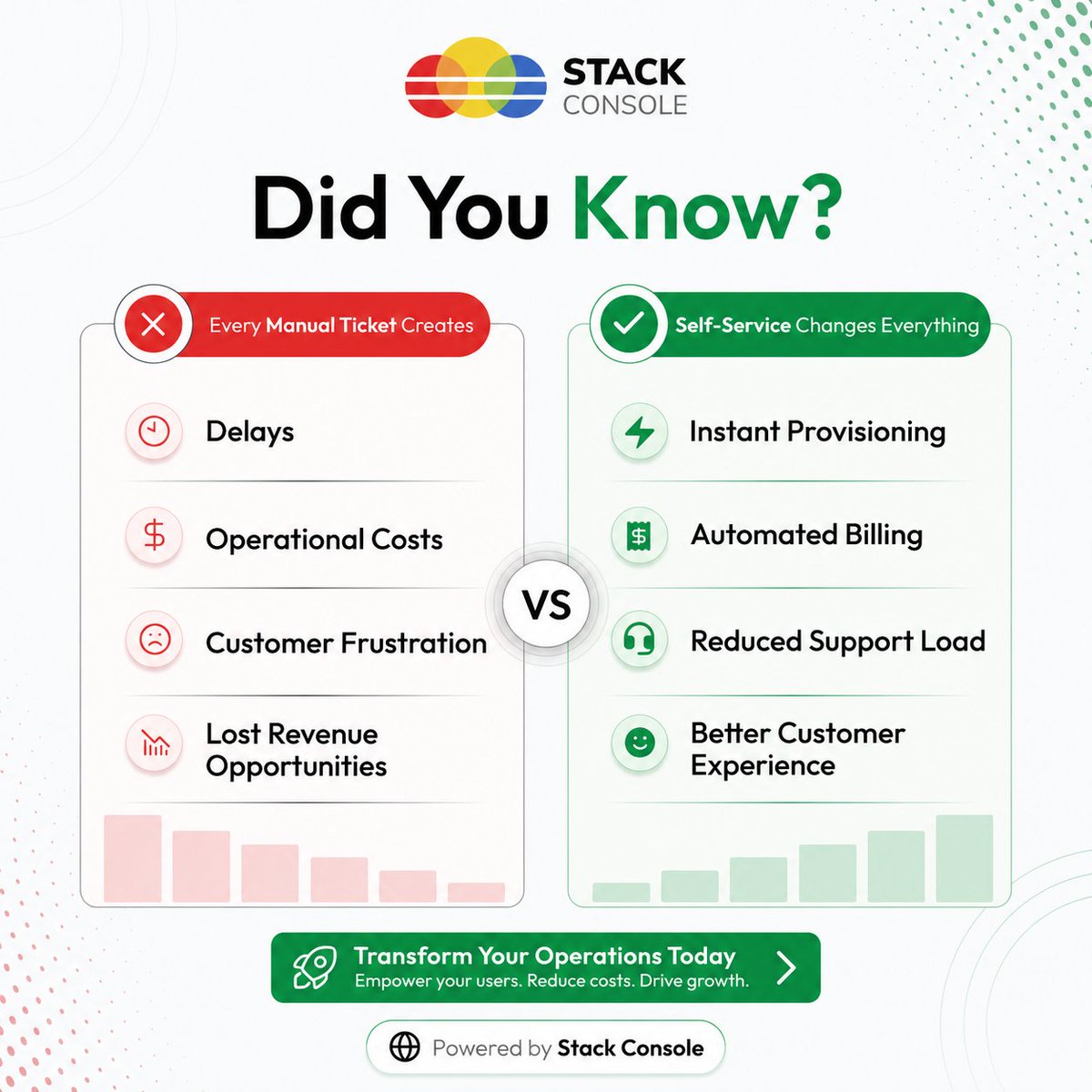 stackconsole's tweet photo. Every manual ticket costs more than support time.

❌ Delays
❌ Higher costs
❌ Customer frustration

✅ Self-service
✅ Automated billing
✅ Better customer experience

#CloudAutomation #StackConsole https://t.co/GbdZBMSXCk