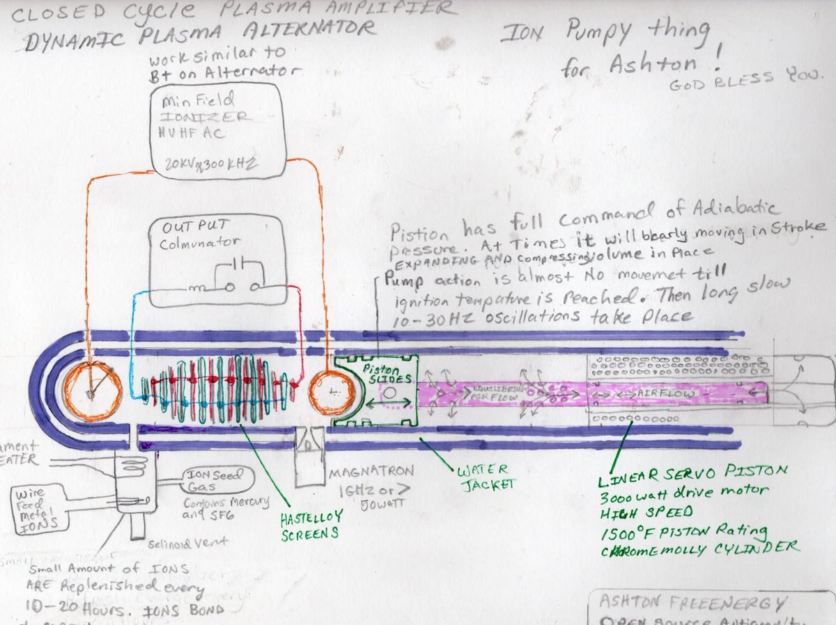 AshtonForbes's tweet photo. Use a piston to control density of the plasma have an inner chamber that ionizes and floods the region with electrons.

Trap the particles in an undulator get them to spin coherently and produce electricity.

Feed the electricity back into the system and use the excess to charge your phone or whatever.