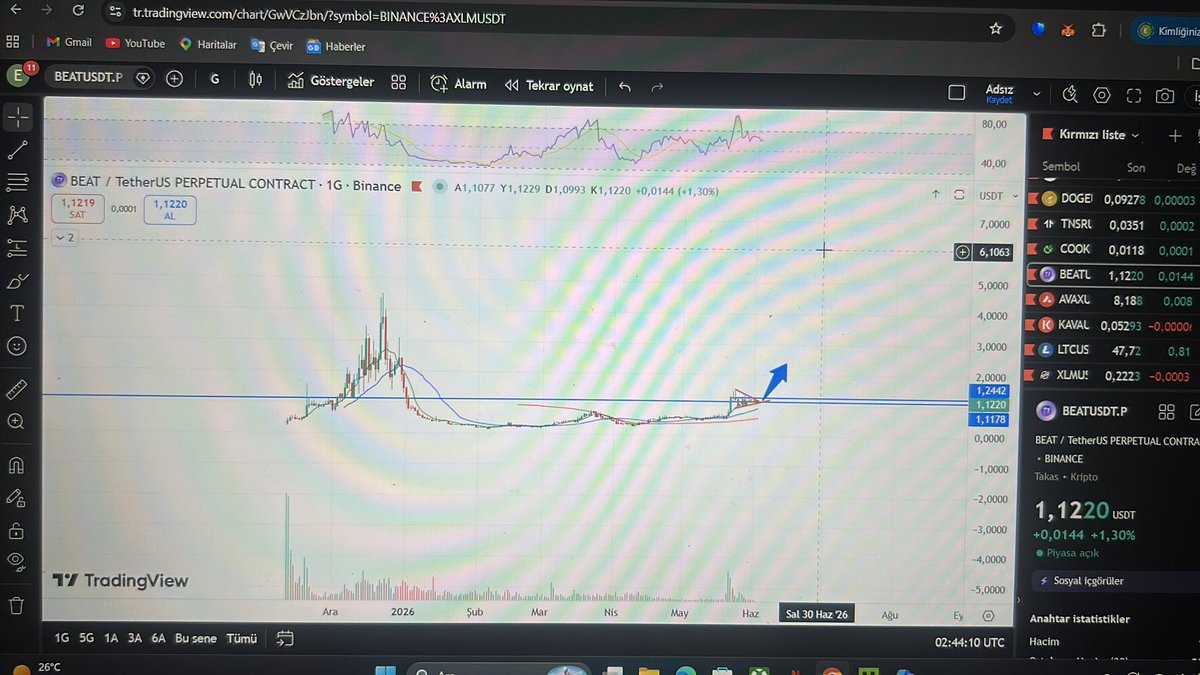 tradereren0's tweet photo. $beat güçlü duruyor ilk 2,4$ hedef. Sonra 5-6-7-8-9-10-15 nasip https://t.co/GPnEAWdkpo