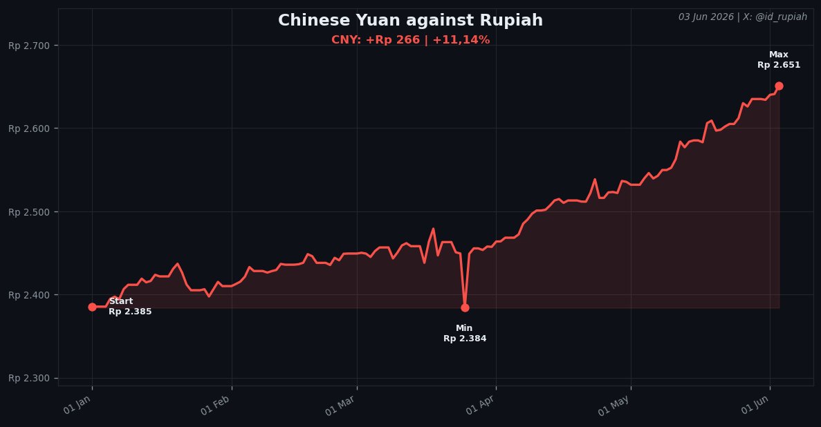 Rupiah tweet media
