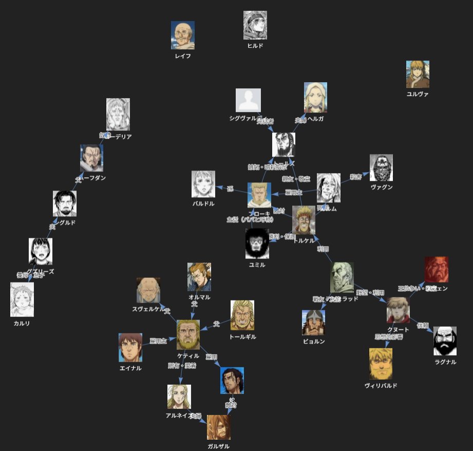 kaiwanoryousi's tweet photo. ヴィンランドサガからトルフ��ン」を消してみたら、物語の重要人物（PageRank）が ケティル、クヌート、フローキ に激変。

トルフィンという「平和の橋渡し」を失った世界線では、物語は復讐と権力争いに支配される救いのない暗黒政治劇になることがデータで判明…。
#ヴィンランドサガ #アニメ #漫画 https://t.co/nfKt8kSBTA