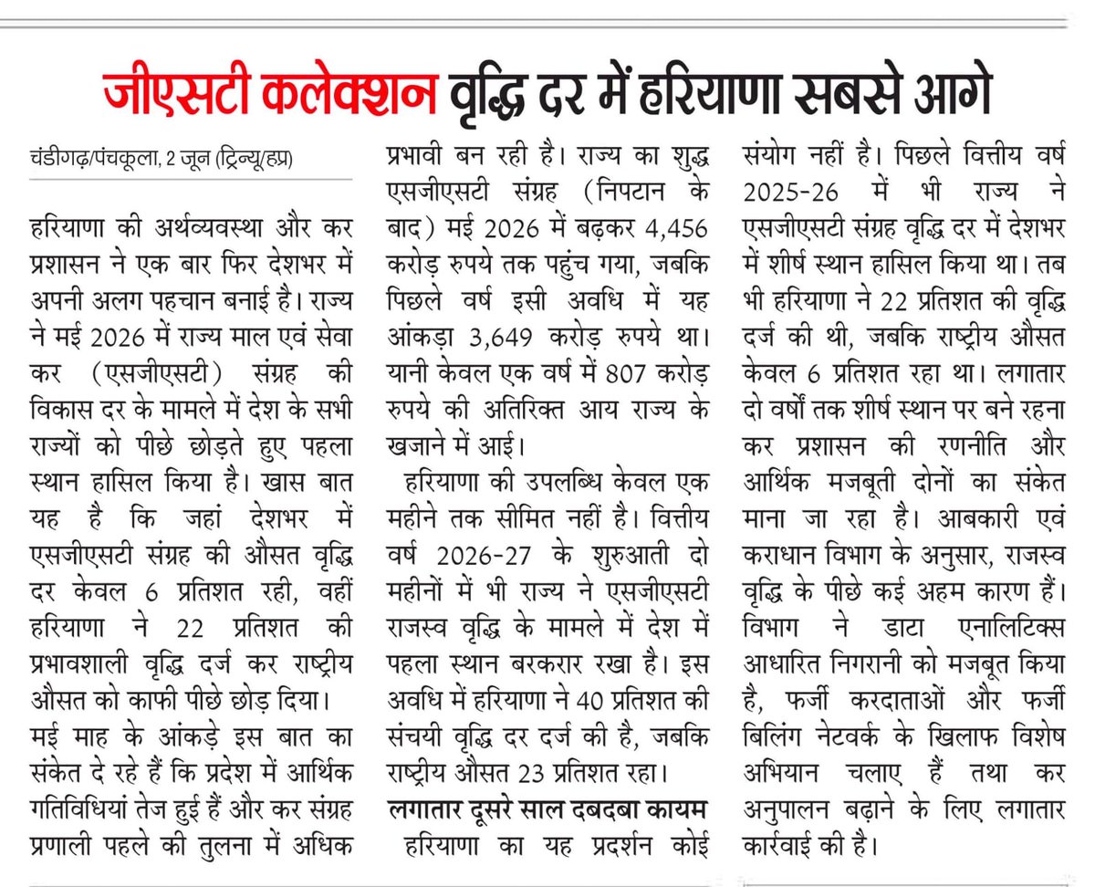 BJP4Haryana's tweet photo. हरियाणा बना GST संग्रह वृद्धि दर में देश का नंबर-1 राज्य!

@NayabSainiBJP https://t.co/aeW7RoYA1M