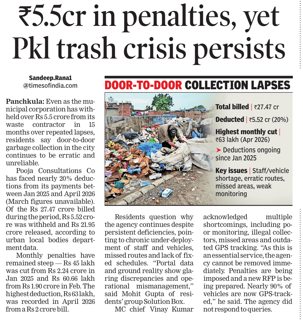 SandeepRanaChd's tweet photo. 5.5cr #penalties on designated agency, yet #Panchkula #waste crisis persists

https://t.co/N6g4uoH3go https://t.co/OaFU1ZVGiC