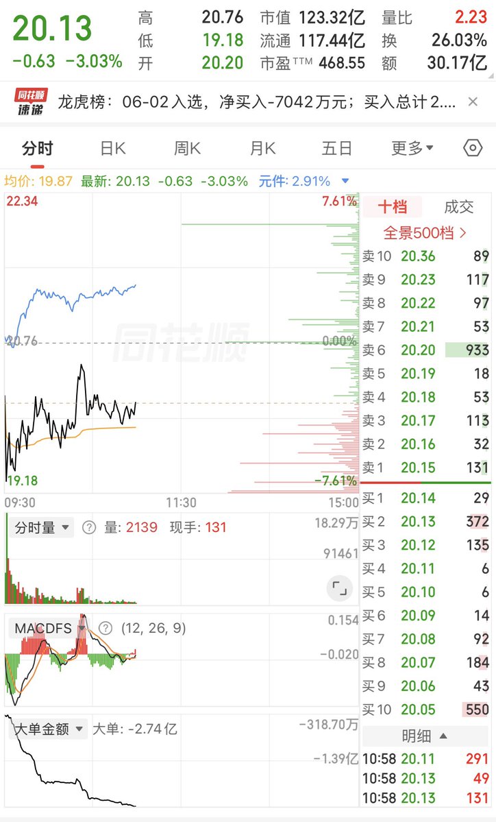ainotebook's tweet photo. 问题来了……在线等 

这个是去是留？主打听劝 https://t.co/RA7WQY0TpA