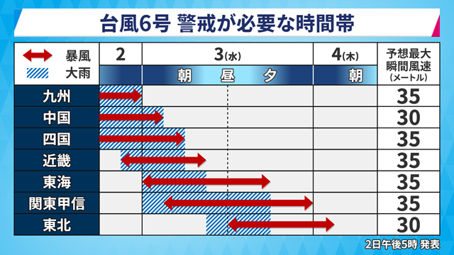 Yahoo_weather's tweet photo. 台風6号の影響で、東日本太平洋側は3日は土砂災害、低い土地の浸水、河川の増水や氾濫、うねりを伴った高波に厳重に警戒してください。
東日本太平洋側では4日（木）は、東北太平洋側では4日にかけて、高波に警戒を。 https://t.co/Od1j4H29Qu