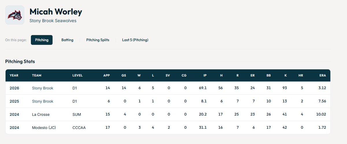 VandyBackers's tweet photo. @aria_gerson @corey_slovick @AlexKurbegov @VanderbiltU Looking at the portal list I saw, Worley and Reece Clapp seem like they would be good options. What are your thoughts on those two specifically? https://t.co/fEkEviaMGV