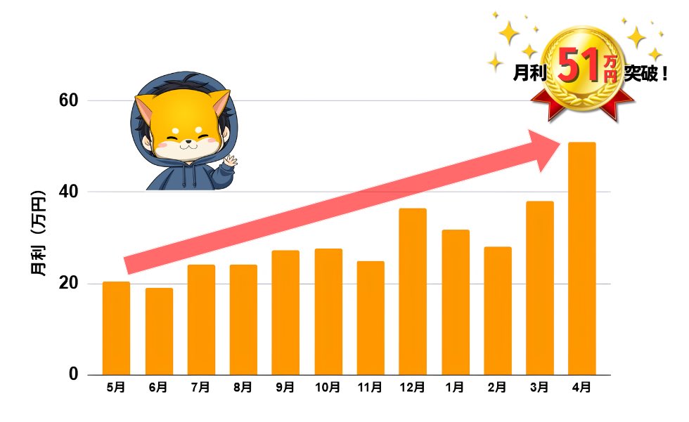 参加者本人がX投稿に添付した実績画像