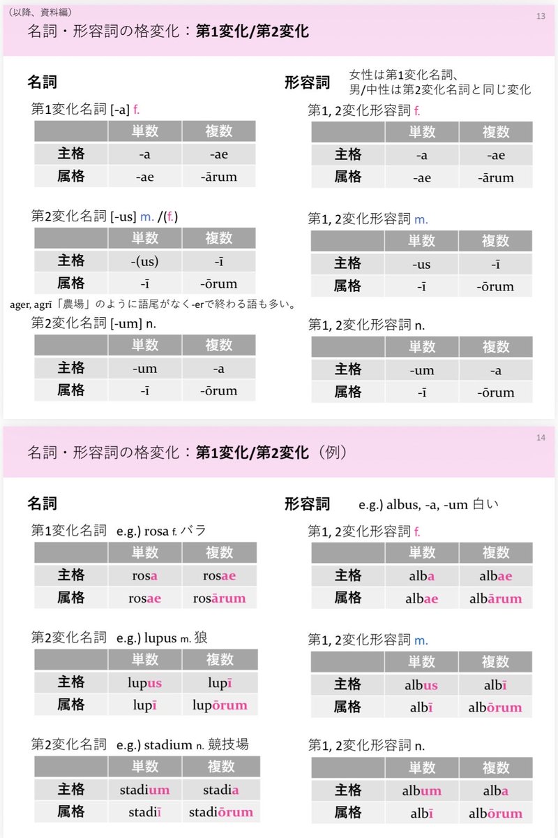 _Alcedo_atthis's tweet photo. @I_cilatus すいません「-usで終わる第2変化名詞は」でしたね。-umで終わる中性名詞も第2変化名詞で、属格複数は-orumです。 https://t.co/6k6MLu65RT