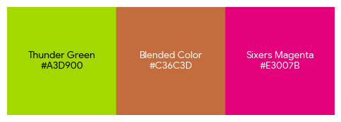 Cymon007's tweet photo. @the_red_heifer @CricketNSW the blended colour could look some thing like this https://t.co/m0OQ5datPa