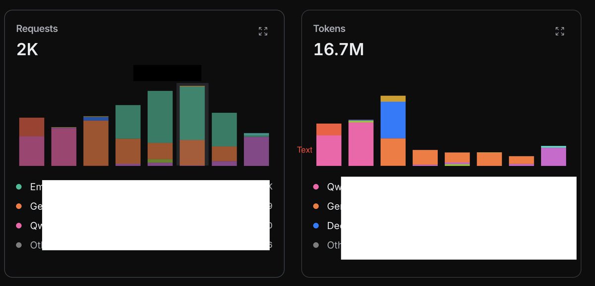 adi__ityadi's tweet photo. Overnight token burn just testing a token-efficient harness in Clara at https://t.co/nXbpxkkeRT only for a jackass from school to tell me "But bro, friends and family ke liye to free hoga na" seeing a $10 price tag. 
Doing this with Hermes/Openclaw would have burnt over 100M https://t.co/xLMsKSsb2A