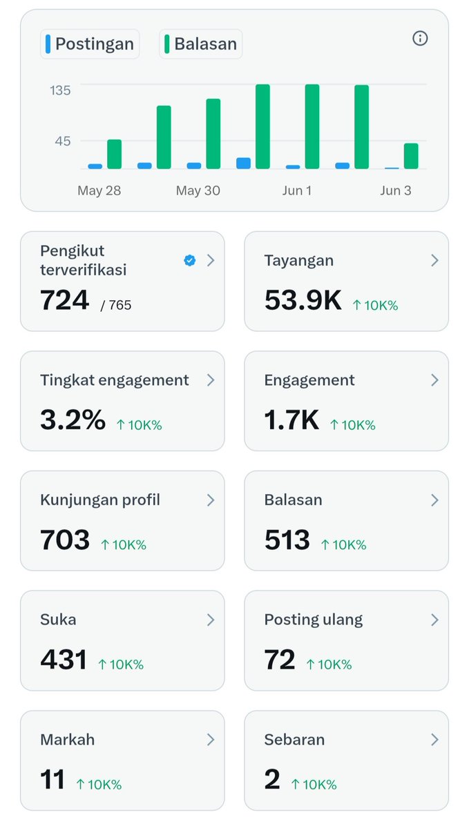 NinetyZone tweet media