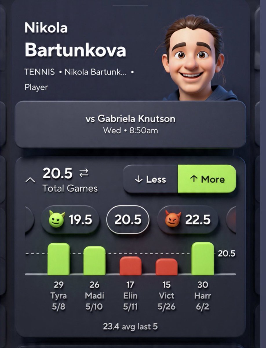 Jakell00's tweet photo. Knutson will keep it close , she may even take a set I like this spot for the over games here . Let’s cash again 2x Pair below ⬇️ 🔑🎥 

https://t.co/KoSG1UbGdv

#tennis
#prizepicks https://t.co/WRfEF4scOQ