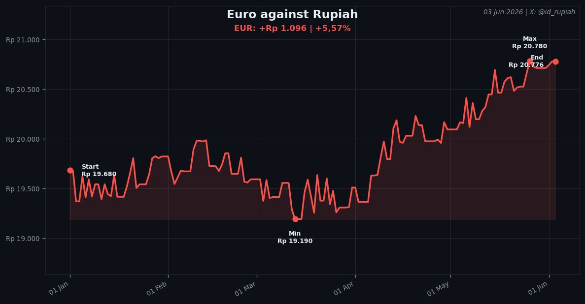 Rupiah tweet media