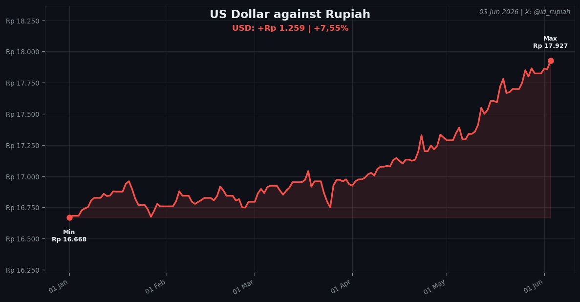 Rupiah tweet media