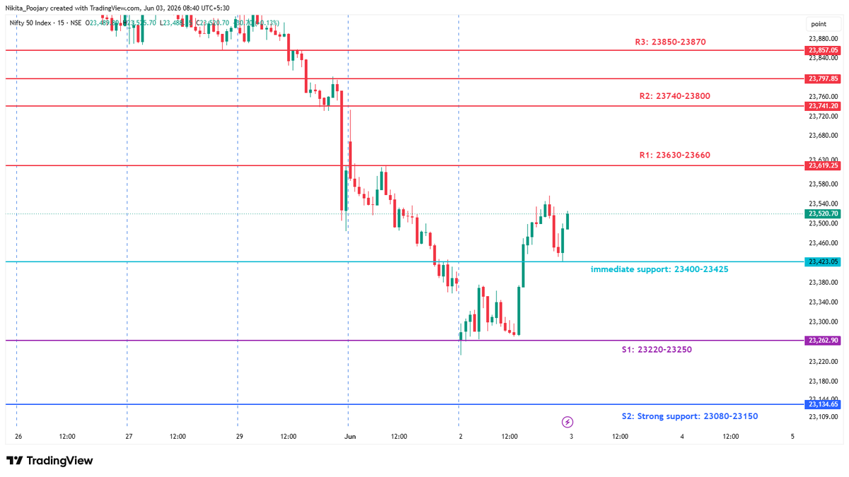 niki_poojary's tweet photo. NIFTY
S/R levels https://t.co/zaQnimmV3k