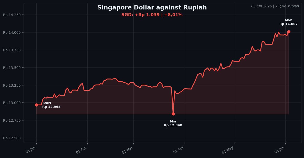 Rupiah tweet media