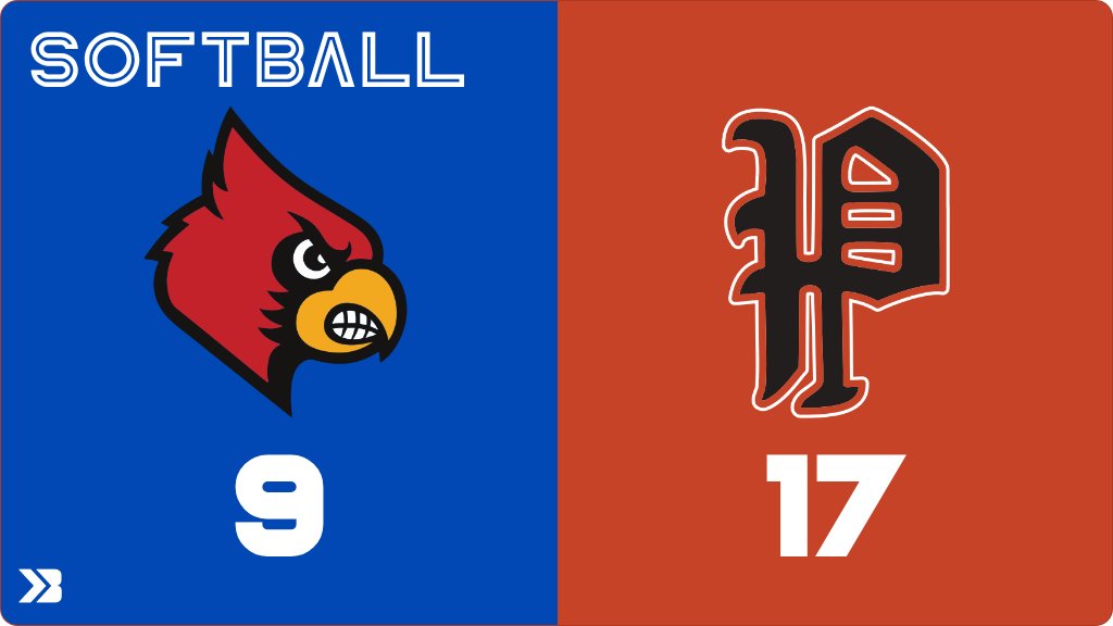 caskeyAD's tweet photo. Softball (Varsity) Score Posted - Earlham Cardinals lose to Pleasantville Trojans 17-9. https://t.co/x2iJpGjH0Y https://t.co/VWFWr7FdoB