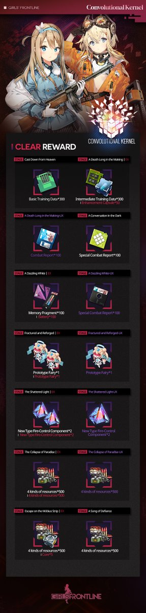 GirlsFrontlineE's tweet photo. Dear Commander,
Convolutional Kernel will be added to the permanent campaign on Jun. 9th after maint. Please refer to the following pictures for more details.
#GirlsFrontline https://t.co/V86OVQyY7n