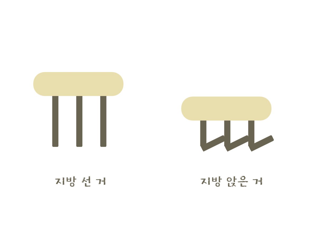 Mi_B_00's tweet photo. 이딴거 만들어놓고 좋아하는 트친이라 ㅈㅅ https://t.co/g4DmgfyTOJ