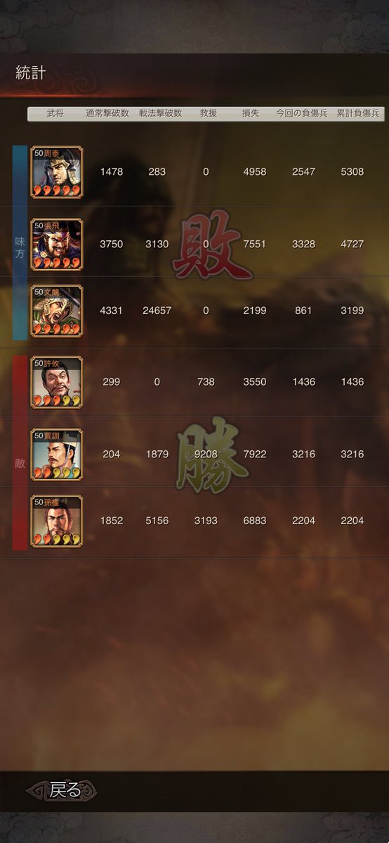 AILE_GAMES's tweet photo. 軍師袁紹装備の文醜強すぎワロタ。
武力極振り張飛とほぼ変わらない武力。
文醜固有の208%ダメ＆封印2ターンが敵軍2人に100%の確率で飛ぶ。
軍師袁紹が実装されるのまだかまだかと待ち続けた甲斐があった… https://t.co/jZ40oeUleQ