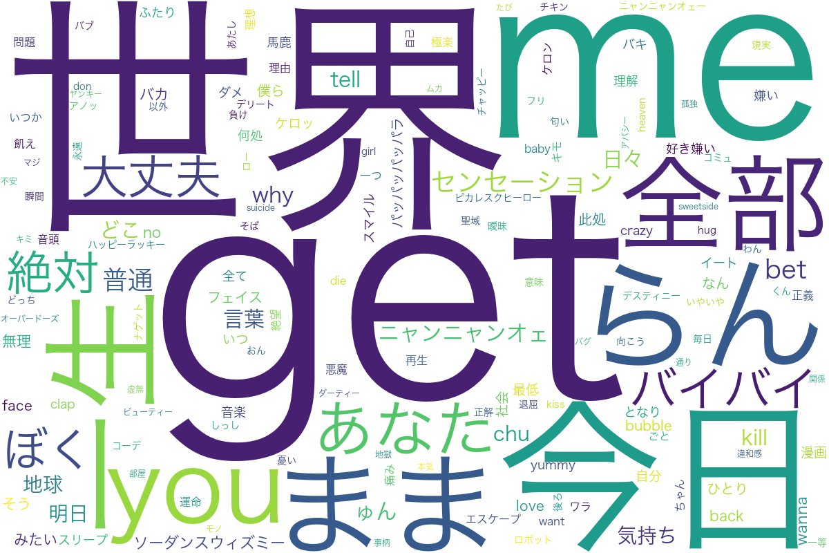 exaurosoar's tweet photo. 「貸しっぱなしデスティニー」「また帰ってきたケロッ!とマーチ」追加版
#ano #WordCloud https://t.co/BnKKBIGnzU