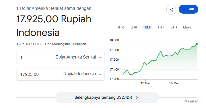 Chart Investor Saham IHSG,USA,Crypto tweet media