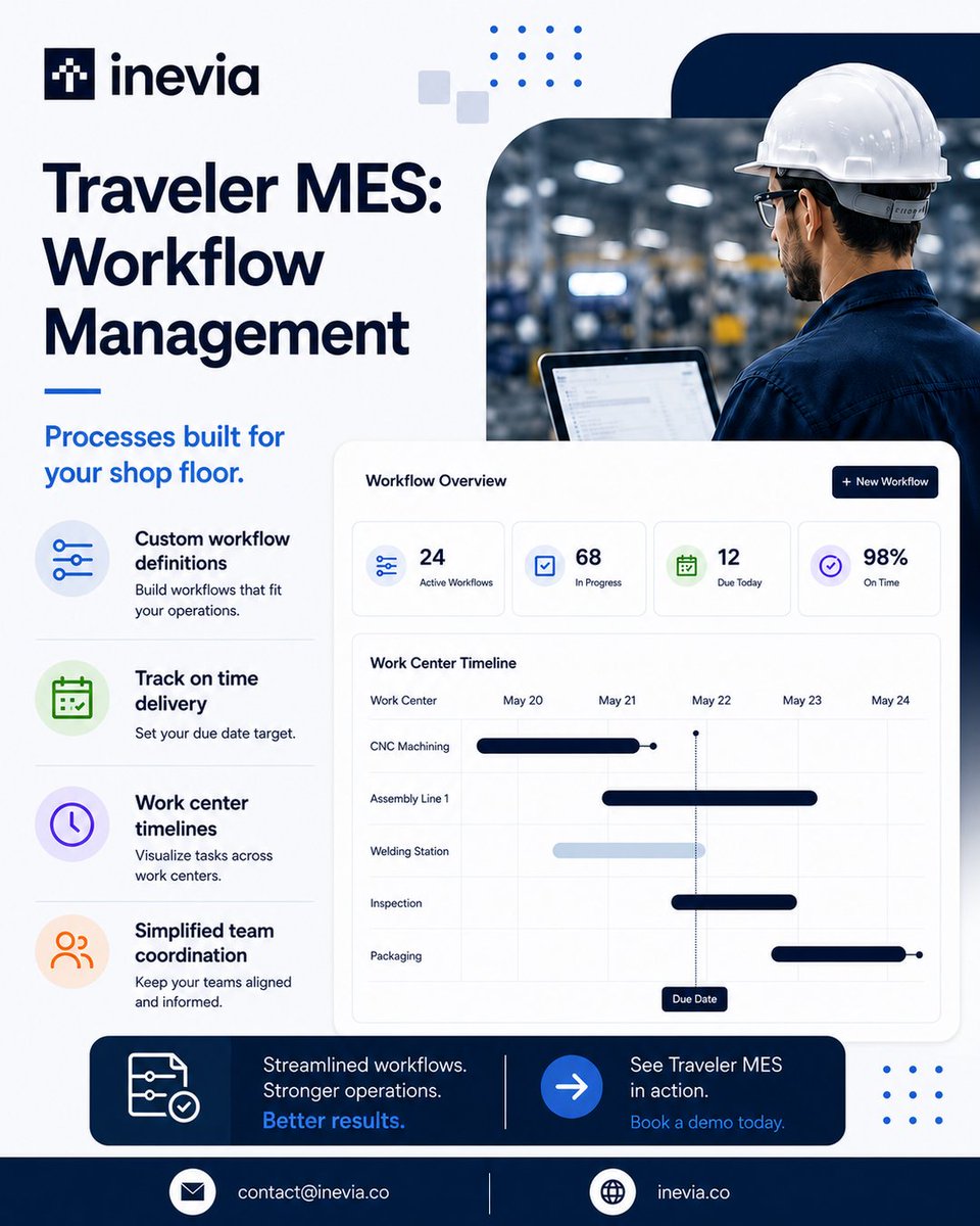 Ineviausa's tweet photo. Manufacturing workflows shouldn't slow you down.

With Traveler MES, streamline operations, track progress in real time, and keep teams aligned for on-time delivery and better results.

#Manufacturing #MES #ManufacturingExecutionSystem #SmartManufacturing #Industry40 https://t.co/ETGc3EA3qF