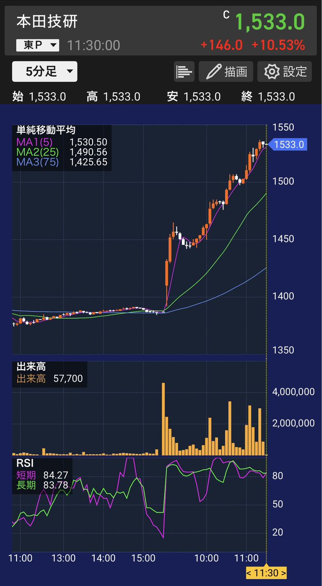 Chart_Chico tweet picture