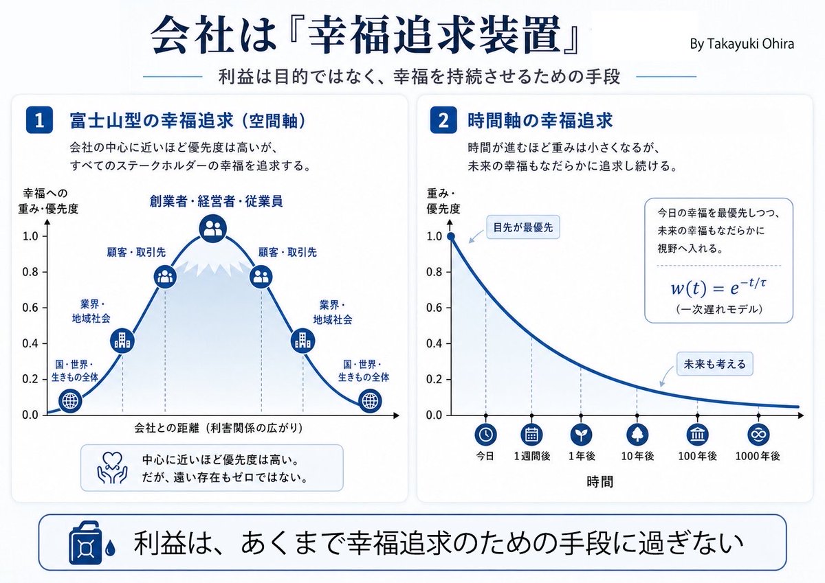 大平貴之 (@ohiratec_mega) / Posts / X